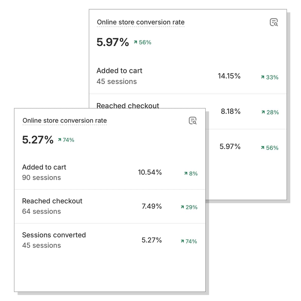 High Conversion Pages